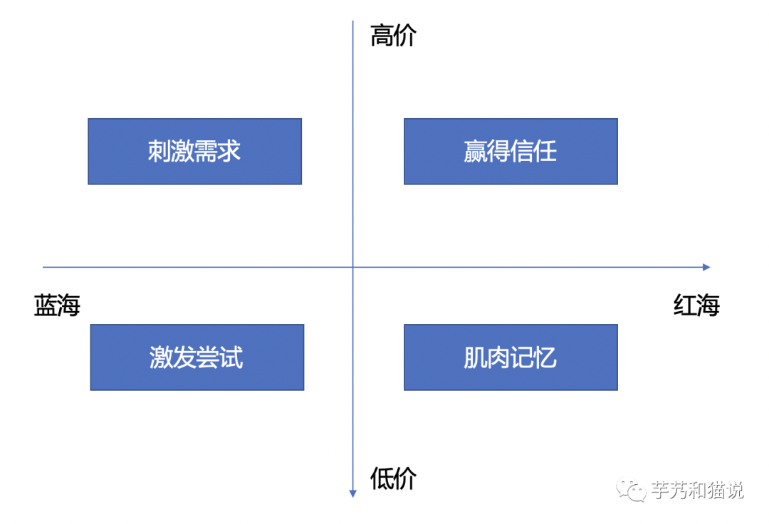 （长文）关于种草营销的一切，抖音、小红书、B站、微信、知乎、微博